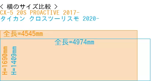 #CX-5 20S PROACTIVE 2017- + タイカン クロスツーリスモ 2020-